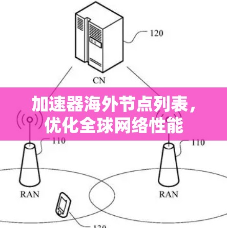 加速器海外节点列表，优化全球网络性能