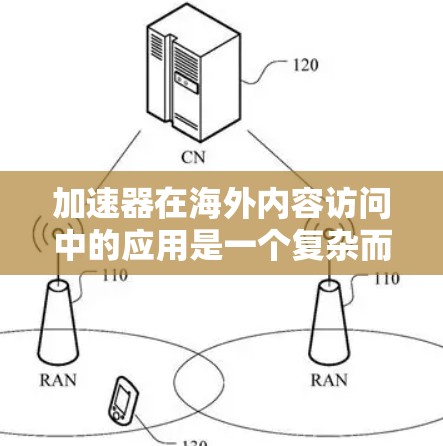 加速器在海外内容访问中的应用是一个复杂而多层面的领域，涉及技术、策略和未来趋势等多个方面。以下是对该领域的总结和分析