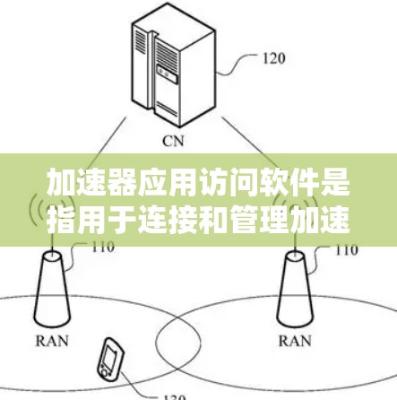 加速器应用访问软件是指用于连接和管理加速器（如GPU、TPU等）的软件，能够帮助用户高效地访问和利用加速器的计算能力。这些软件通常提供了便捷的界面和工具，方便用户管理加速器、监控性能、优化计算任务等