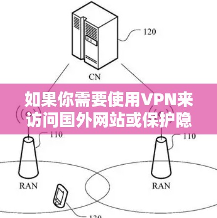 如果你需要使用VPN来访问国外网站或保护隐私,以下是一些常用的VPN下载和选择建议 如果你需要使用VPN来访问国外网站或保护隐私,以下是一些常用的VPN下载和选择建议