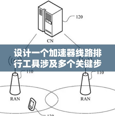设计一个加速器线路排行工具涉及多个关键步骤,确保其功能全面且易于使用。以下是工具设计的详细步骤和实现方法 设计一个加速器线路排行工具涉及多个关键步骤,确保其功能全面且易于使用。以下是工具设计的详细步骤和实现方法