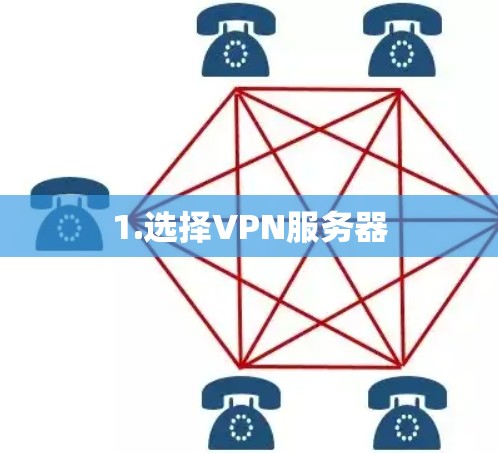 1.选择VPN服务器 1.选择VPN服务器