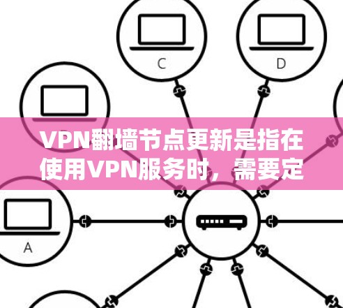 VPN翻墙节点更新是指在使用VPN服务时,需要定期更新VPN服务器的节点信息。以下是一些关于VPN翻墙节点更新的关键点和建议 VPN翻墙节点更新是指在使用VPN服务时,需要定期更新VPN服务器的节点信息。以下是一些关于VPN翻墙节点更新的关键点和建议