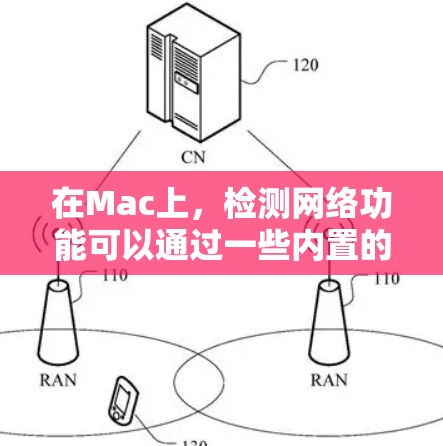 在Mac上，检测网络功能可以通过一些内置的工具和第三方应用来实现。以下是一些常用的网络检测工具，分类列出以满足不同需求